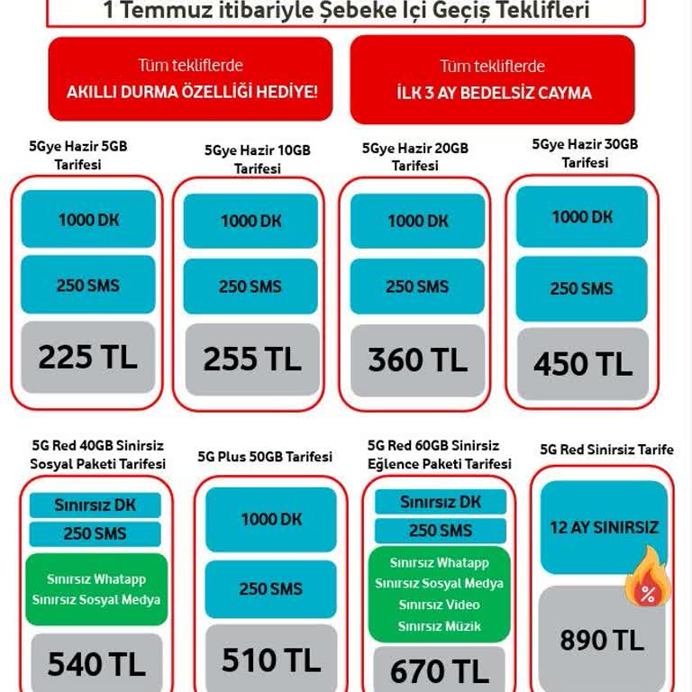 Reklamda Cayma Bedeli Olmadığı Söylenen Vodafone Tarifi İçin Yüksek Ücret Çıktı