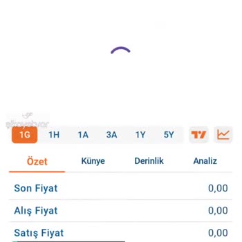 Şikayetçiyim Halk Yatırım'dan