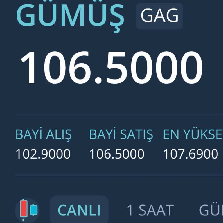 Destek Bank'ta Gram Gümüşte Anormal Fiyat Makası Ve Müşteri Hizmetlerine Ulaşılamaması