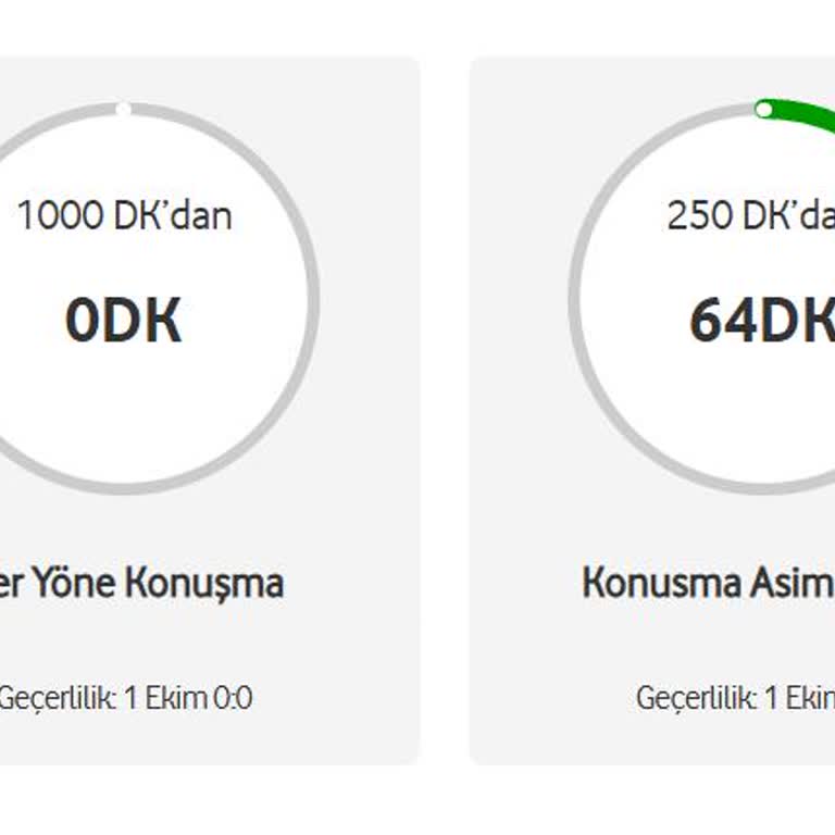 Vodafone'da Onaysız Ek Dakika Paketi Ve Fatura İtirazı