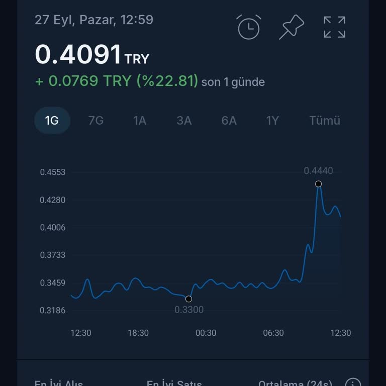 BTCTurk Moonbeam Paritesinde Fiyat Eşitsizliği