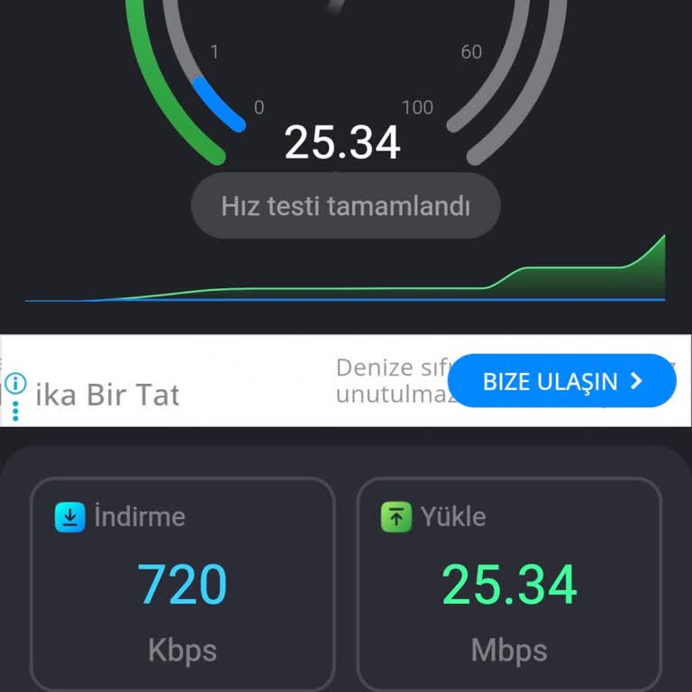 Karabağlar Özgür Mahallesi’nde Mobil İnternet Sinyali Ve Hızı Aşırı Düşük, Acil Çözüm Talebi