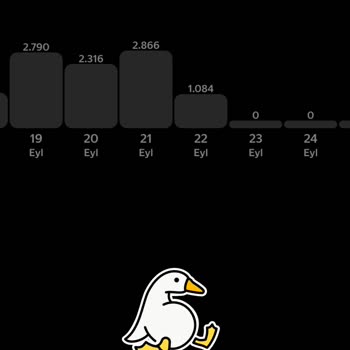 Yandex Pro’da Araç Değişikliği Sonrası Çağrı Almama Sorunu