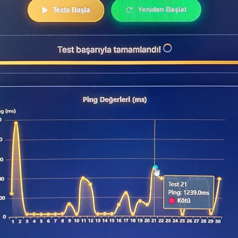 Yağmurda Sürekli İnternet Kesintisi Ve Yetersiz Müşteri Hizmeti
