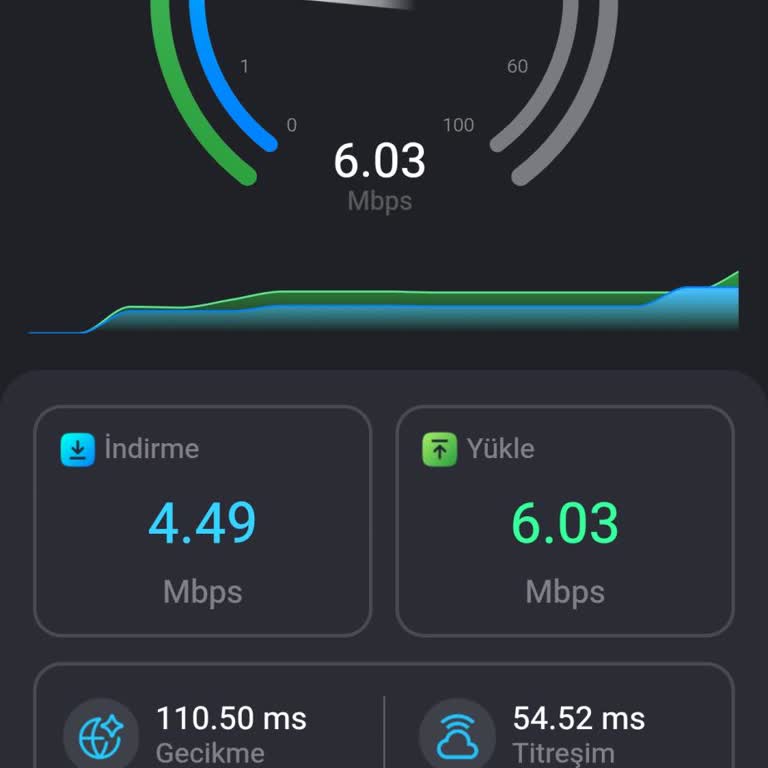 Superonline 50Mbps Paketimde Sürekli Hız Düşüklüğü Ve Bağlantı Kopması