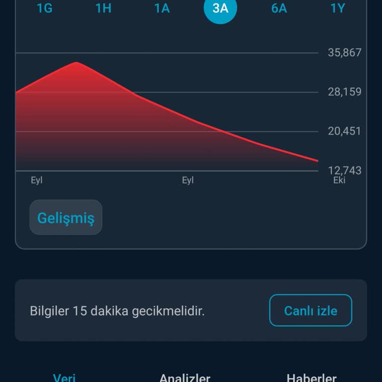 Kuveyt Türk’te Net Global Endüstri Hisse Satış Emirinin Otomatik İptali