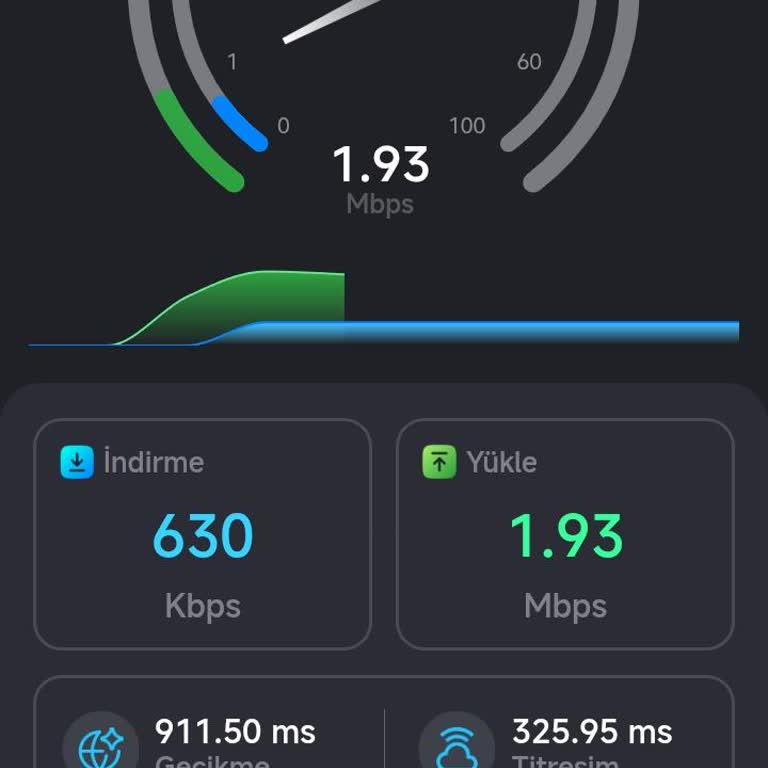 Çekim Ve Hız Düşüklüğü Nedeniyle Vodafone Tarife Şikayetim Ve Cayma Bedeli İstemi