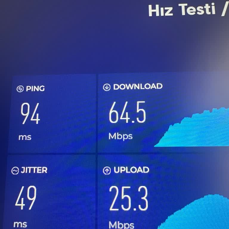 Superonline 1000 Mbps Pakette Düşük Hız Ve Yetersiz Müşteri Desteği