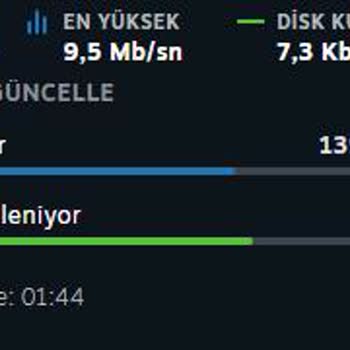 1000 Mbps Paketi Alırken 3-5 Mbps Hızla Mağdur Oldum