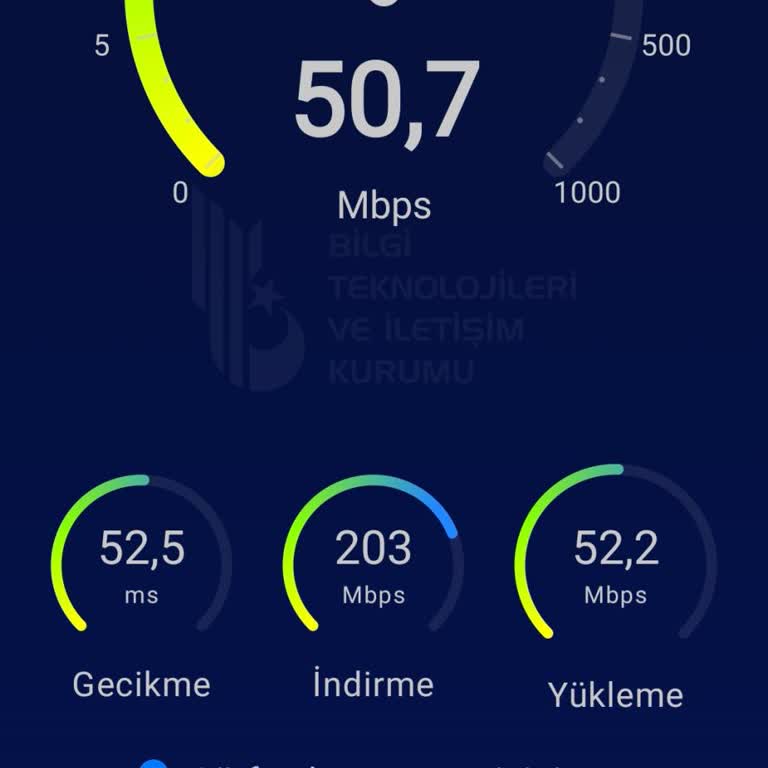Vaat Edilen 1000 Mbps Hızına Ulaşamayan Ve Ücretsiz Teknik Servis Talep Eden Müşteri Şikayeti