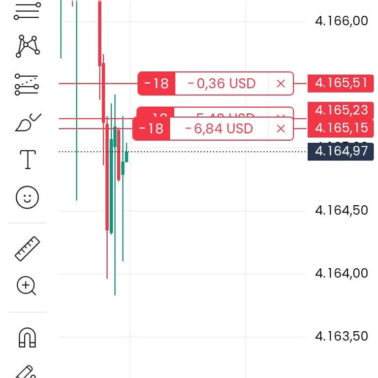 Xm Global Altın İşlemlerinde Yanlış Kâr Hesaplaması Ve Transfer Gecikmesi