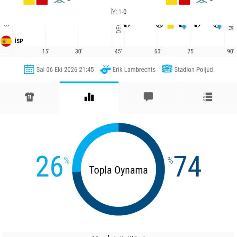 Oley Bahis Kazanmış Olsa Da Kayıp Görüntüleniyor