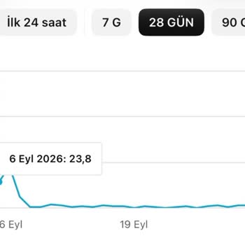 Bayigram'dan YouTube İzlenme Saati Artışının Gerçekleşmemesi Ve Tam İade Talebi
