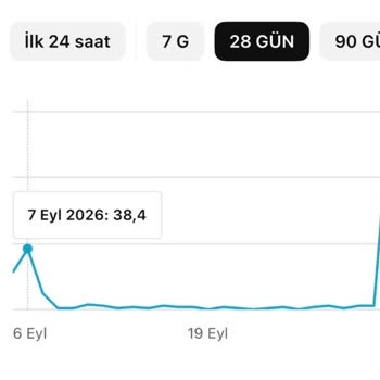 Bayigram'dan YouTube İzlenme Saati Artışının Gerçekleşmemesi Ve Tam İade Talebi