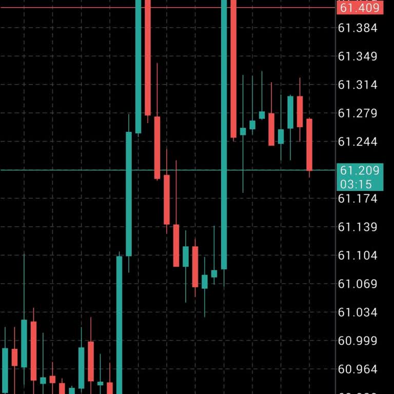 Metatrader 5 Üzerinde Fiyat Manipülasyonu ve Tehdit