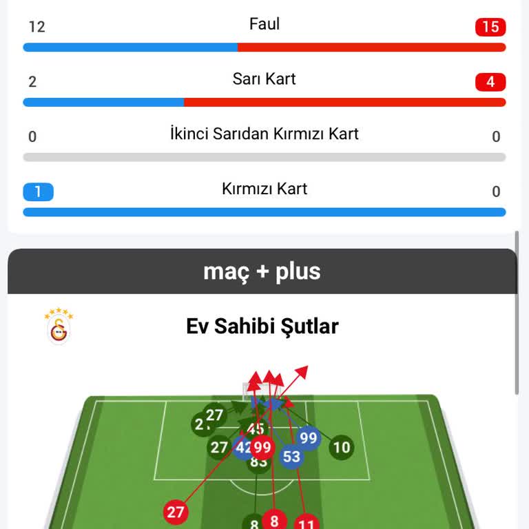 Bilyoner’in Hatalı Taç Atışı İstatistikleri Kuponu Kaybettirdi