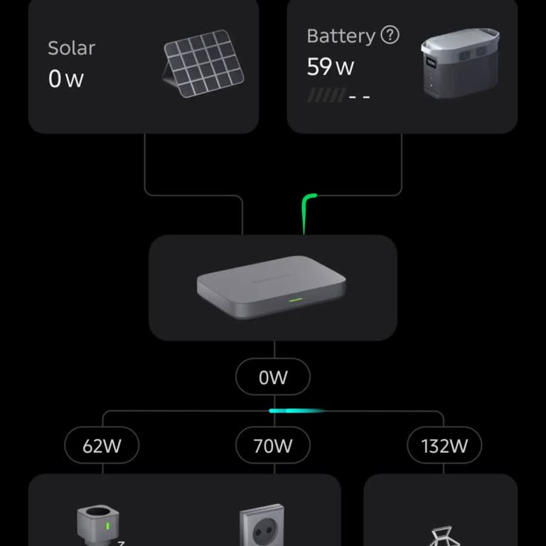 Ecoflow Delta 2 Max Güç İstasyonu Batarya Portu Arızası Ve Servis Talebi