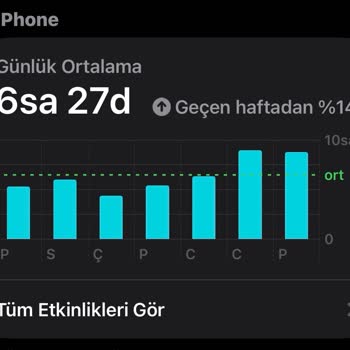 Turkcell İnternet Paketi Aşırı Hızlı Tükeniyor Ve Çözüm Bekliyor