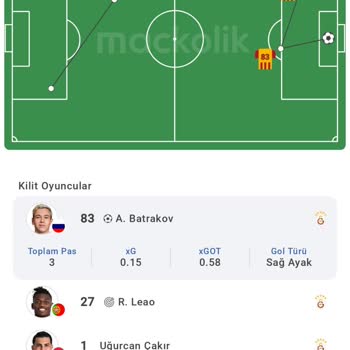 İddia.com’da Ceza Sahası Dışı Şut Yanlış İstatistikle Kupon Kaybı