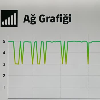 Türk Telekom İnternetinde Oyun Gecikmesi Ve Hız Sorunu Çözülmedi