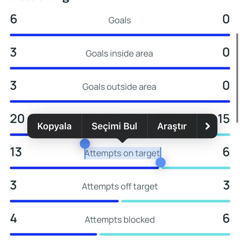 İddaa Kupon Sonucunun UEFA İstatistikleriyle Çelişmesi Ve Müşteri Hizmetinden Yanıt Alamama