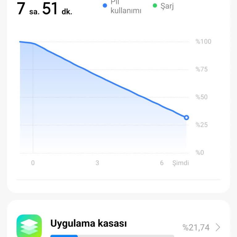 Xiaomi 15t Pro Telefonun Aşırı Isınması Ve Çözülmeyen Batarya Sorunu