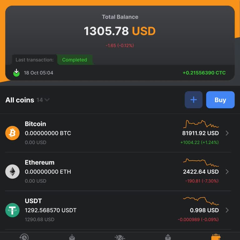 Nc Wallet KYC Gecikmesi Nedeniyle 1305 Dolar Bakiyemin Bloke Olması Ve Destek Yanıtı Gelmemesi