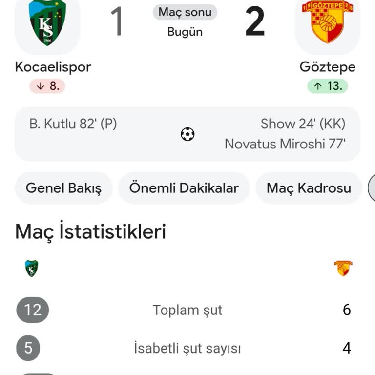 Nesine.com’da 5 İsabetli Kuponun Yanlış Kaybedildiği İddiası
