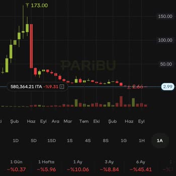 Paribu’da Fan Token Fiyat Manipülasyonu İddiaları Ve Yatırımcı Mağduriyeti