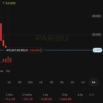 Paribu’da Fan Token Fiyat Manipülasyonu İddiaları Ve Yatırımcı Mağduriyeti