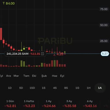 Paribu’da Fan Token Fiyat Manipülasyonu İddiaları Ve Yatırımcı Mağduriyeti