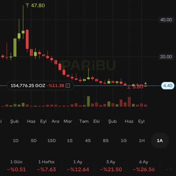 Paribu’da Fan Token Fiyat Manipülasyonu İddiaları Ve Yatırımcı Mağduriyeti
