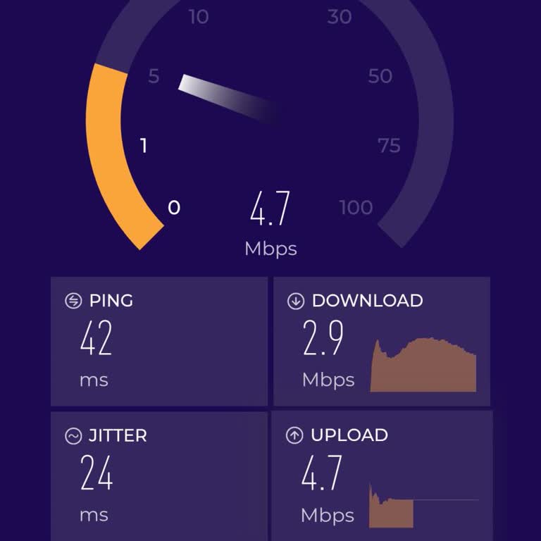 Aylık 500 TL Ödeyen Müşterinin Evde Sürekli Zayıf WiFi Şikayeti