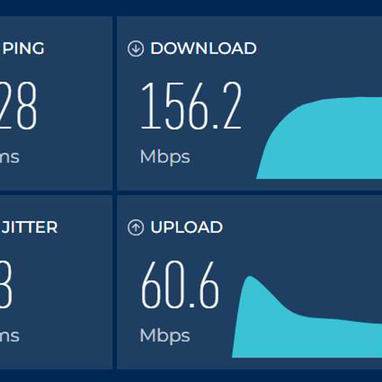 Söz Verilen 1000 Mbps Hızın 150 Mbps’e Düşmesi Ve Ücretsiz Çözüm İsteği
