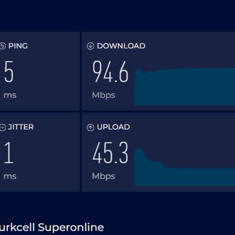 Turkcell Superonline 1000 Mbps Pakette Sürekli Düşük Hız Ve Ping Sorunu İle Haksız Ek Ücret Talebi