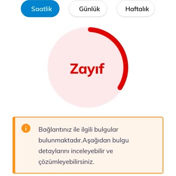Türk Telekom Fiber İnternette Kesintili Bağlantı Ve Hız Sorunu, Müşteri Hizmetlerinden Yanıt Yok