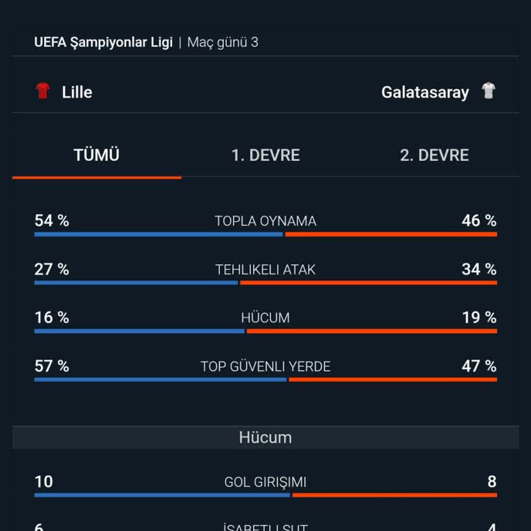 Misli.com’da 10 İsabetli Şut Bahsi Kazanmış Olmasına Rağmen Kupon Yanlışlıkla Kayıp İşaretlendi
