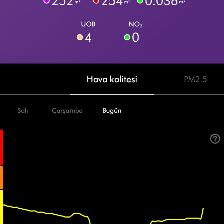 Trendyol’da Geciken İade Ve Xiaomi Nemlendirici Bağlantı Problemi