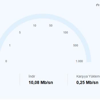 Türk Telekom Ev İnternetinde Yağmurlu Günlerde Hız Düşüşü Ve Sürekli Ertelenen Randevular
