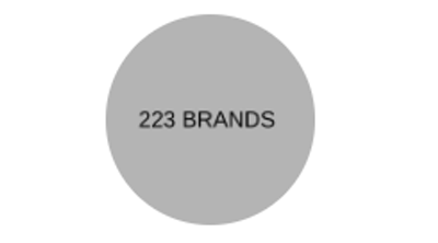 223Brands