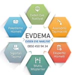 Evdema