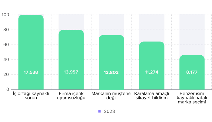 Step Chart Image 2023