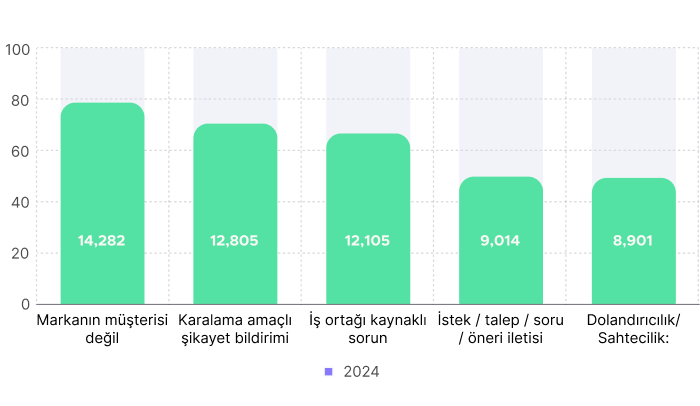 Step Chart Image 2024