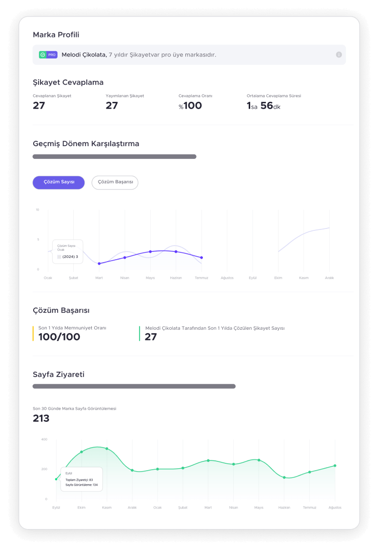 Brand Report